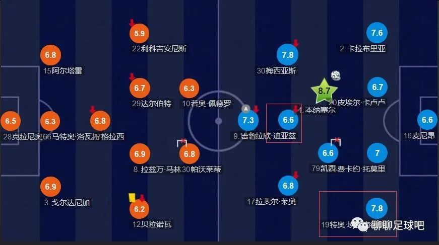 【双方首发以及替补信息】勒沃库森出场阵容：1-赫拉德茨基、22-博尼法斯（73’ 14-希克）、21-阿德利（66’ 7-霍夫曼）、10-维尔茨、30-弗林蓬、34-扎卡、25-帕拉西奥斯（84’ 3-辛卡皮）、20-格里马尔多、6-克斯索诺、4-塔、12-塔普索巴勒沃库森替补未出场：2-斯塔尼西奇、17-科瓦尔、23-哈卢泽克、8-安德里奇、11-阿米里、19-泰拉斯图加特出场阵容：33-努贝尔、7-米特尔施塔特（76’ 18-勒威林）、23-扎加杜、2-安东、4-约沙、16-卡泽尔、6-斯蒂勒、27-弗里希（77’ 20-斯特吉奥）、8-米拉特（66’ 14-姆文帕）、9-吉拉西、26-恩达夫（85’ 10-郑优营）斯图加特替补未出场：15-斯滕泽尔、17-原口元气、1-布雷德洛、19-米洛舍维奇、29-鲁奥